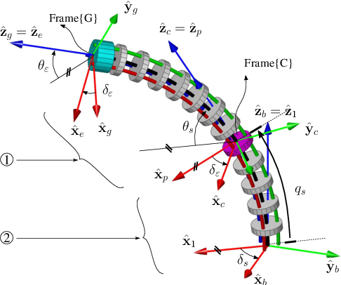 Figure 4 for Simplified Kinematics of Continuum Robot Equilibrium Modulation via Moment Coupling Effects and Model Calibration