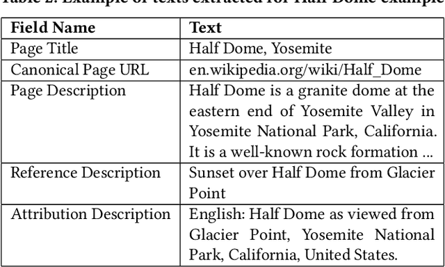 Figure 4 for WIT: Wikipedia-based Image Text Dataset for Multimodal Multilingual Machine Learning