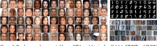 Figure 4 for On GANs and GMMs