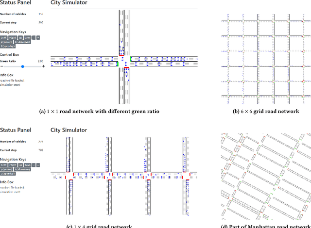 Figure 2 for CityFlow: A Multi-Agent Reinforcement Learning Environment for Large Scale City Traffic Scenario