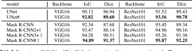 Figure 4 for UNet#: A UNet-like Redesigning Skip Connections for Medical Image Segmentation