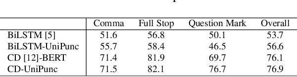 Figure 4 for Unified Multimodal Punctuation Restoration Framework for Mixed-Modality Corpus