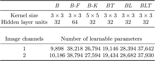 Figure 2 for Recurrent Connections Aid Occluded Object Recognition by Discounting Occluders