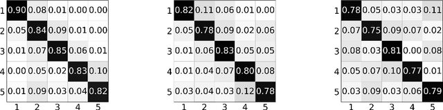 Figure 3 for DeepCount: Crowd Counting with WiFi via Deep Learning