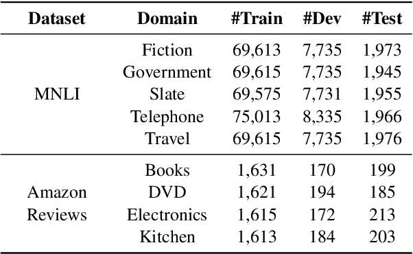 Figure 2 for HRKD: Hierarchical Relational Knowledge Distillation for Cross-domain Language Model Compression