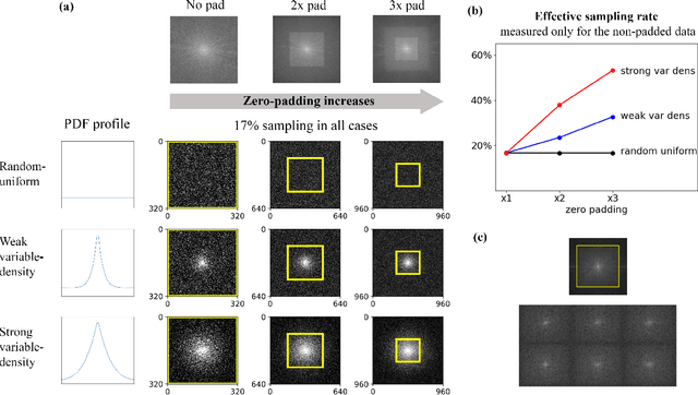 Figure 3 for Subtle Inverse Crimes: Naïvely training machine learning algorithms could lead to overly-optimistic results