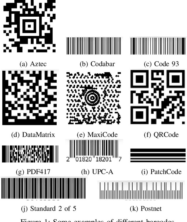 Figure 1 for Universal Barcode Detector via Semantic Segmentation