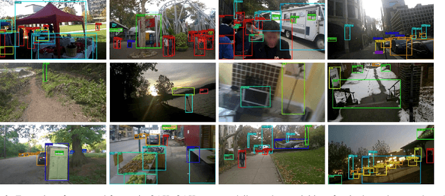 Figure 2 for Wanderlust: Online Continual Object Detection in the Real World