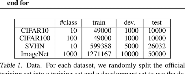 Figure 2 for Guided Learning of Nonconvex Models through Successive Functional Gradient Optimization