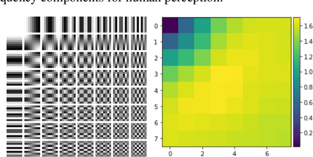 Figure 4 for Frequency Domain-based Perceptual Loss for Super Resolution