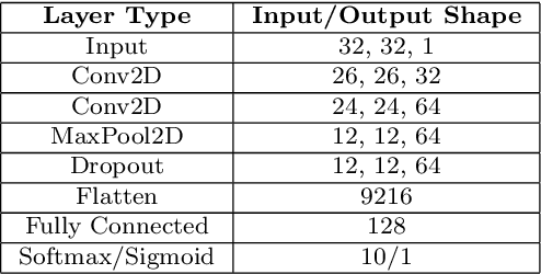 Figure 1 for Efficient Data-Dependent Learnability