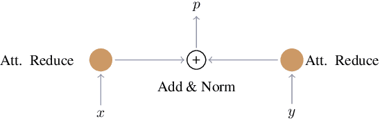 Figure 1 for Modulated Fusion using Transformer for Linguistic-Acoustic Emotion Recognition