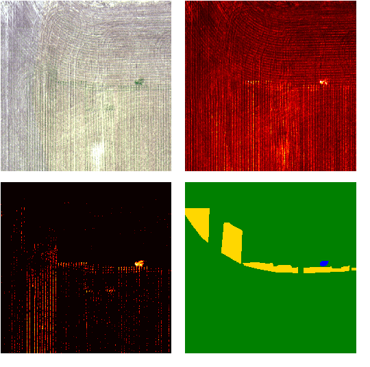 Figure 1 for Effective Data Fusion with Generalized Vegetation Index: Evidence from Land Cover Segmentation in Agriculture