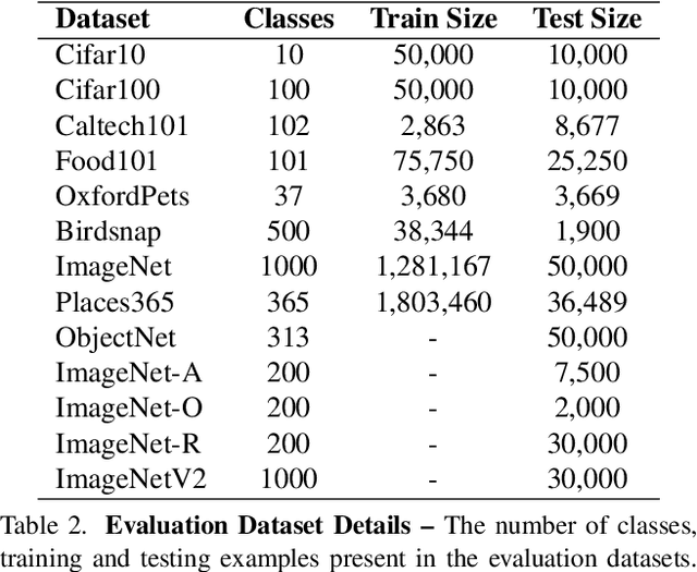 Figure 4 for Robust Cross-Modal Representation Learning with Progressive Self-Distillation