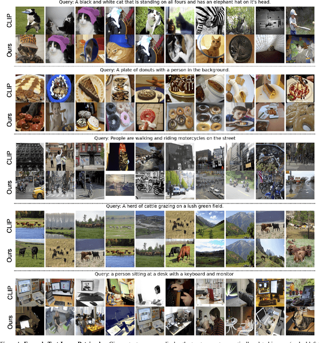 Figure 2 for Robust Cross-Modal Representation Learning with Progressive Self-Distillation
