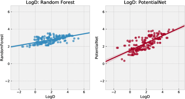 Figure 2 for Step Change Improvement in ADMET Prediction with PotentialNet Deep Featurization