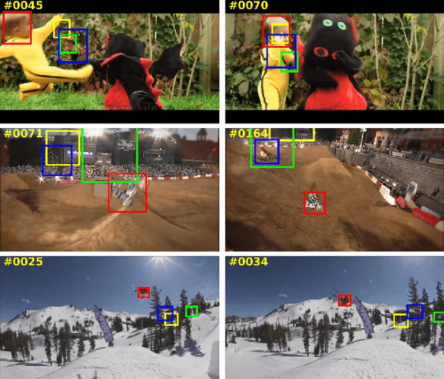 Figure 1 for Quadruplet Network with One-Shot Learning for Fast Visual Object Tracking