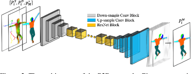 Figure 2 for Single-Shot Freestyle Dance Reenactment