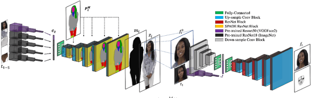 Figure 3 for Single-Shot Freestyle Dance Reenactment