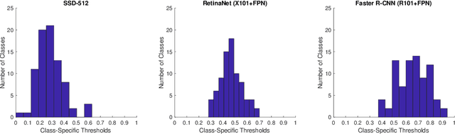 Figure 3 for Localization Recall Precision (LRP): A New Performance Metric for Object Detection