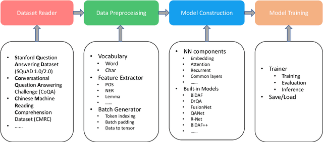 Figure 1 for Sogou Machine Reading Comprehension Toolkit