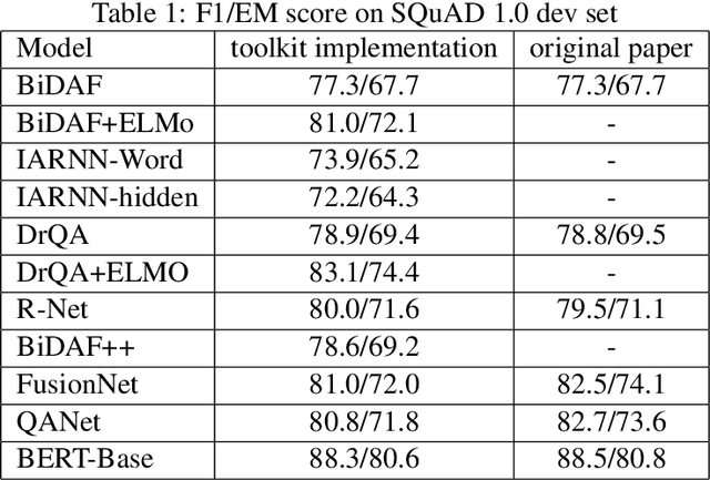 Figure 2 for Sogou Machine Reading Comprehension Toolkit