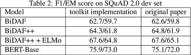 Figure 3 for Sogou Machine Reading Comprehension Toolkit