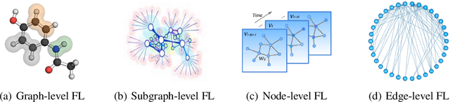 Figure 1 for FedGraphNN: A Federated Learning System and Benchmark for Graph Neural Networks
