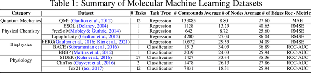 Figure 2 for FedGraphNN: A Federated Learning System and Benchmark for Graph Neural Networks