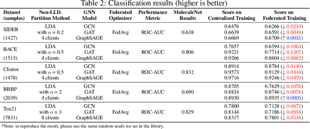 Figure 4 for FedGraphNN: A Federated Learning System and Benchmark for Graph Neural Networks