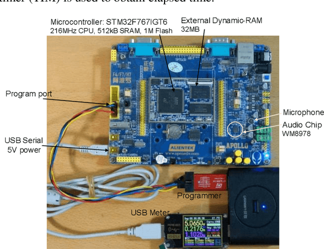 Figure 2 for Keyword Spotting System and Evaluation of Pruning and Quantization Methods on Low-power Edge Microcontrollers
