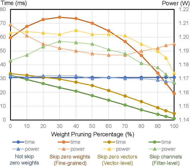 Figure 3 for Keyword Spotting System and Evaluation of Pruning and Quantization Methods on Low-power Edge Microcontrollers
