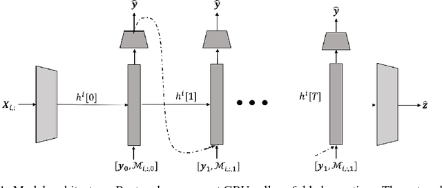 Figure 1 for Deep Ensemble Tensor Factorization for Longitudinal Patient Trajectories Classification