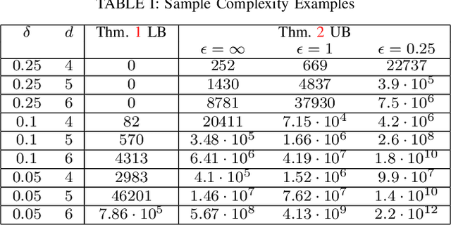 Figure 3 for Sample Complexity of Probabilistic Roadmaps via $ε$-nets