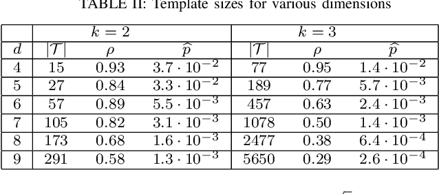Figure 4 for Sample Complexity of Probabilistic Roadmaps via $ε$-nets