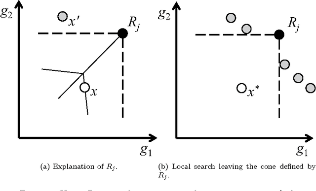 Figure 1 for Interactive Reference Point-Based Guided Local Search for the Bi-objective Inventory Routing Problem