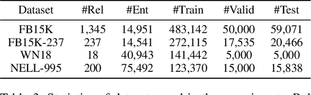 Figure 4 for Rule-Guided Compositional Representation Learning on Knowledge Graphs