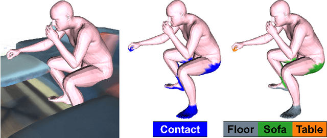 Figure 2 for Populating 3D Scenes by Learning Human-Scene Interaction
