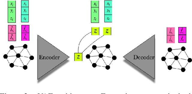 Figure 4 for Populating 3D Scenes by Learning Human-Scene Interaction