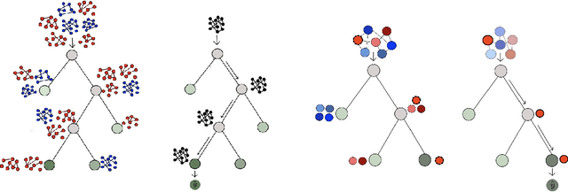 Figure 1 for Graph Trees with Attention