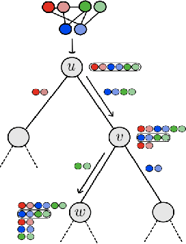 Figure 3 for Graph Trees with Attention