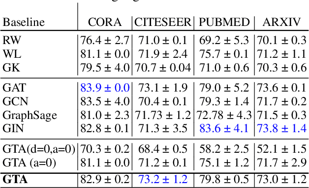 Figure 4 for Graph Trees with Attention