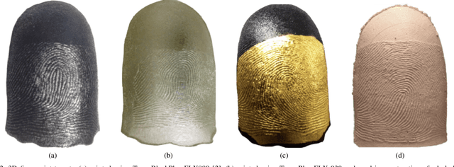 Figure 3 for White-Box Evaluation of Fingerprint Matchers