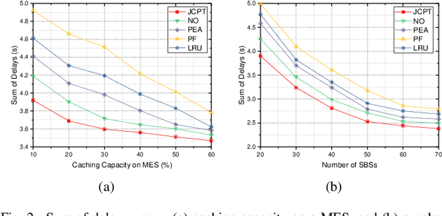 Figure 2 for Horizontal and Vertical Collaboration for VR Delivery in MEC-Enabled Small-Cell Networks