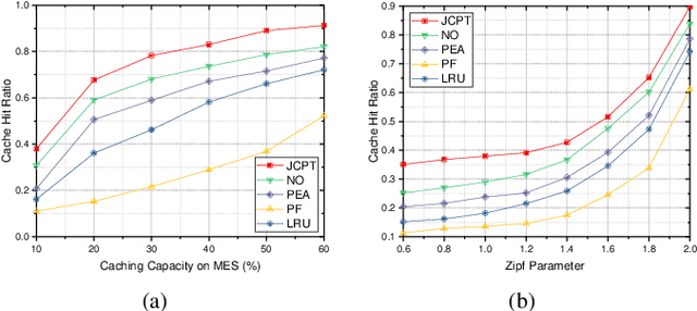 Figure 3 for Horizontal and Vertical Collaboration for VR Delivery in MEC-Enabled Small-Cell Networks