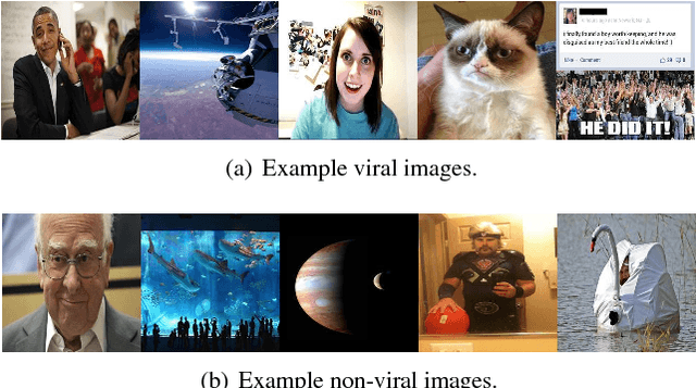 Figure 1 for Understanding Image Virality