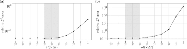 Figure 2 for A Neural Network Approach for Homogenization of Multiscale Problems