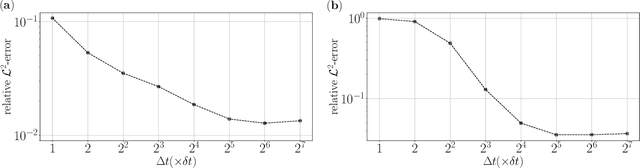 Figure 3 for A Neural Network Approach for Homogenization of Multiscale Problems