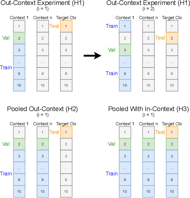 Figure 4 for Lex Rosetta: Transfer of Predictive Models Across Languages, Jurisdictions, and Legal Domains