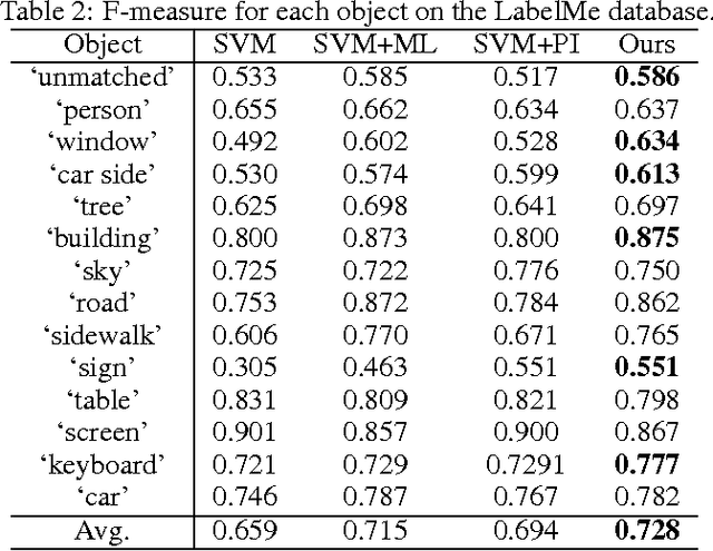 Figure 3 for Learning with Privileged Information for Multi-Label Classification